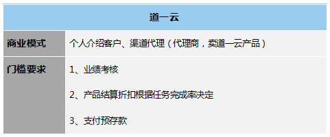 低代码工具代理模式大汇总，各类定制厂商赶紧收藏，看哪一款是你需要的? - 