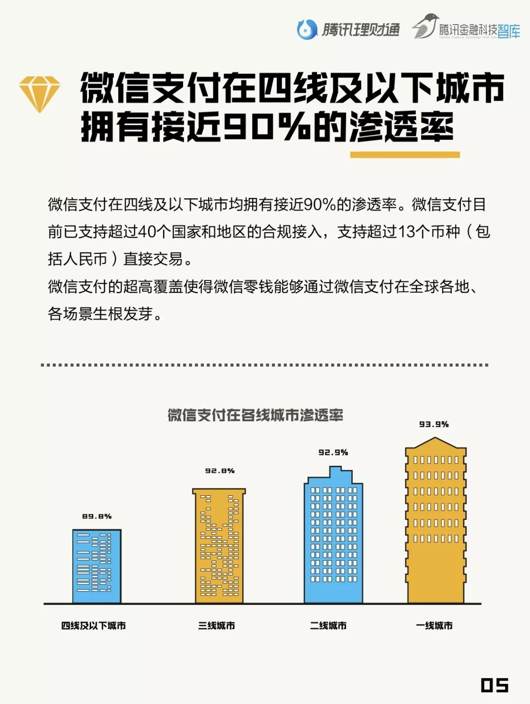 腾讯理财通：国人零钱报告