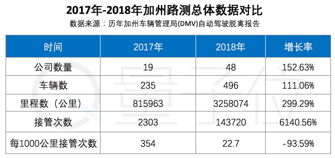 全球自动驾驶实力排名公布：谷歌第一，百度第七，苹果惨不忍睹