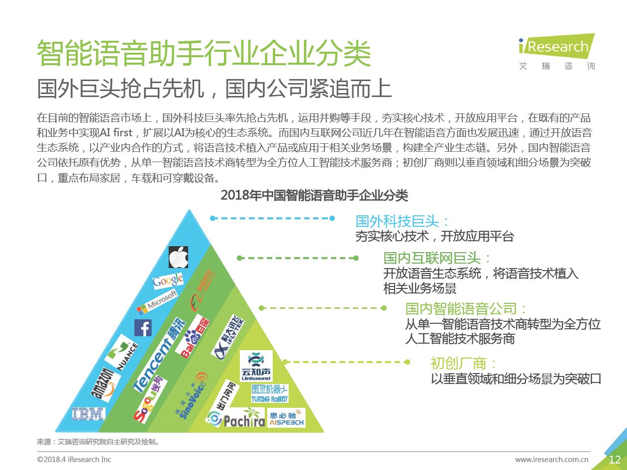 艾瑞咨询：2018年中国智能语音助手企业案例研究报告（附下载）