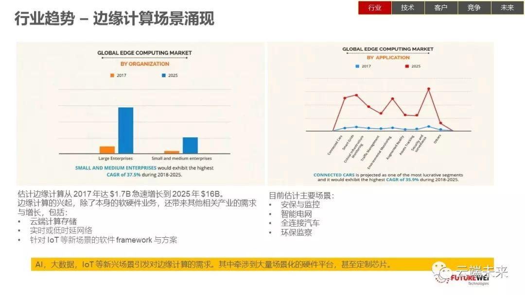 全面总结AI发展现状和未来趋势