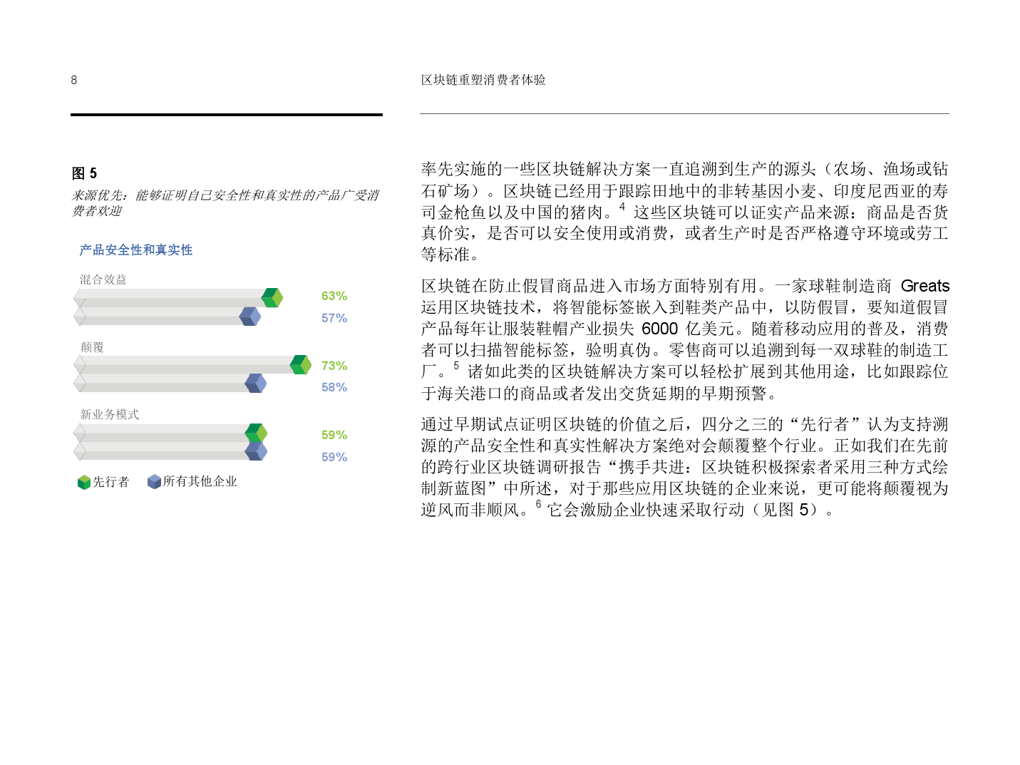 区块链重塑消费者体验：打造更强大的供应链和客户关系