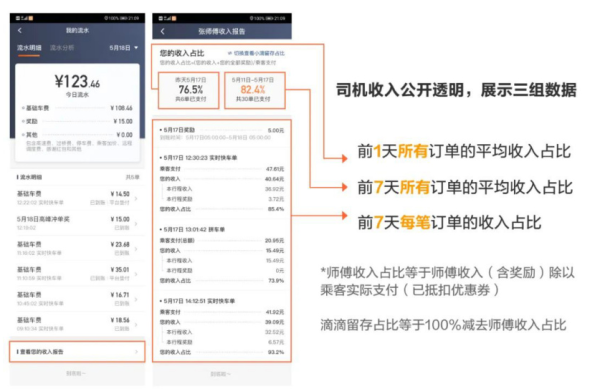 滴滴上线试行“司机收入报告” 乘客支付金额和司机收入金额一目了然 - 