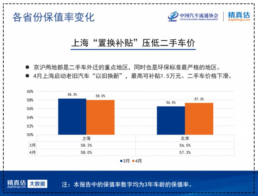 中国汽车流通协会：2019年4月份汽车保值率报告