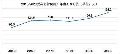 爱奇艺的2020 ：高调减亏，低调进化 - 