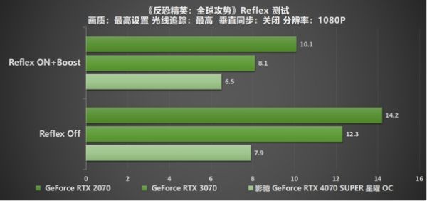 速闯AI新领域，影驰 GeForce RTX 4070 SUPER 星曜 OC 评测 - 