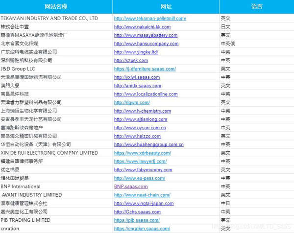 跨境电商转型浪潮袭来，搭建独立站，“躺赚”2021！