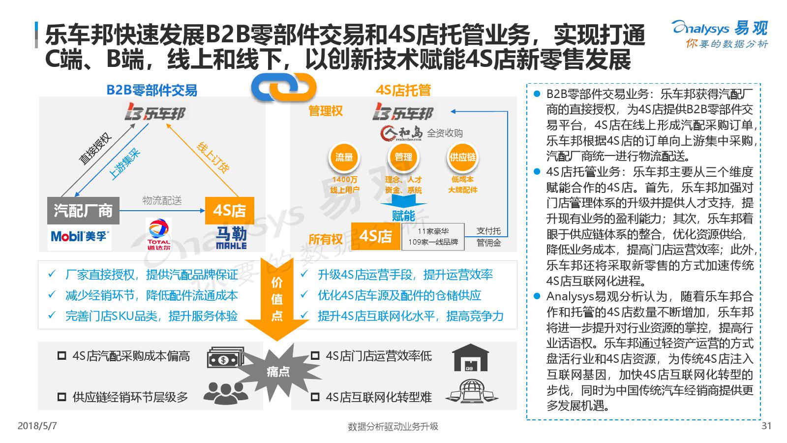 易观：2018中国汽车后市场电商年度综合分析（附下载）