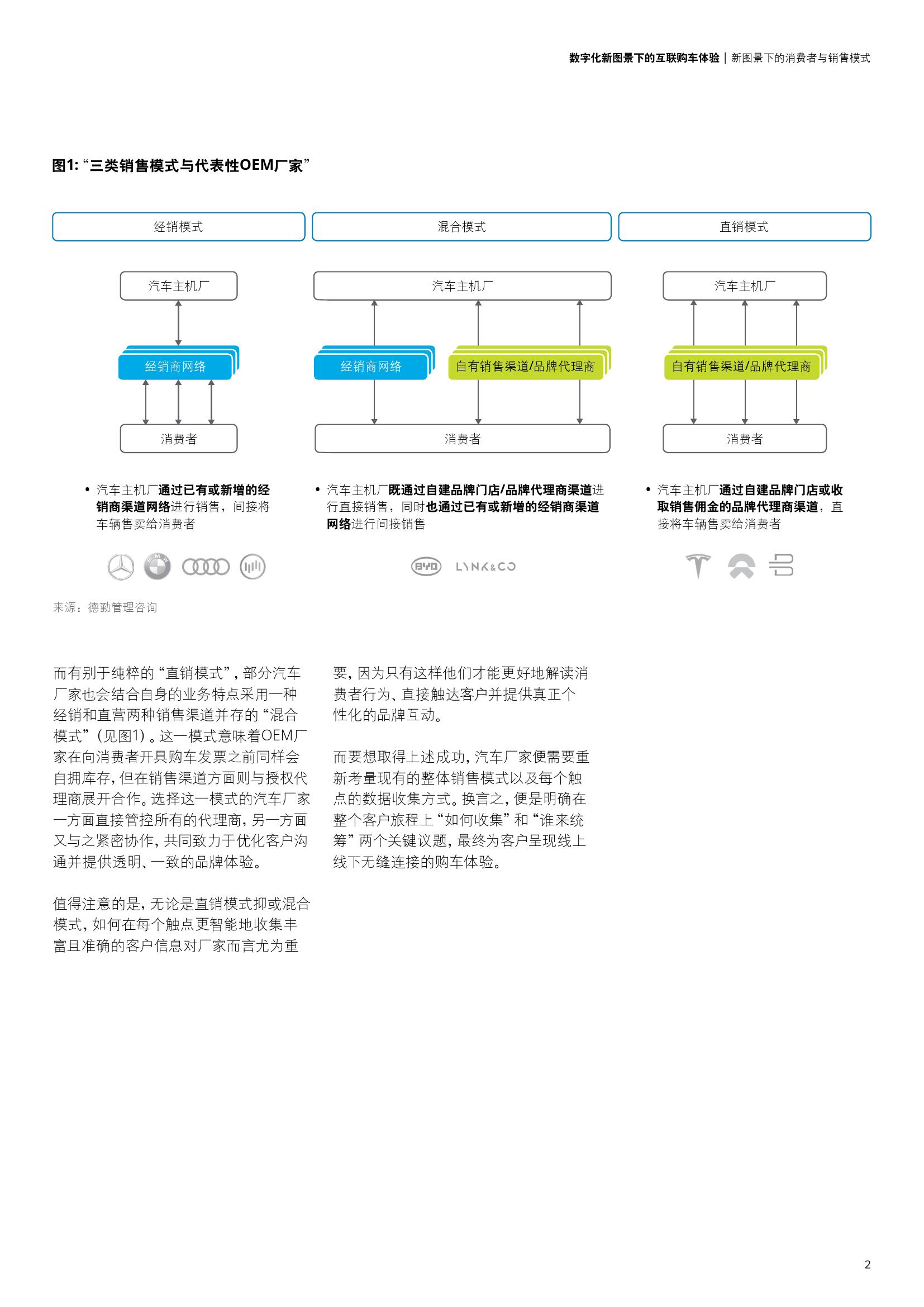 德勤咨询：数字化新图景下的互联购车体验（附下载）