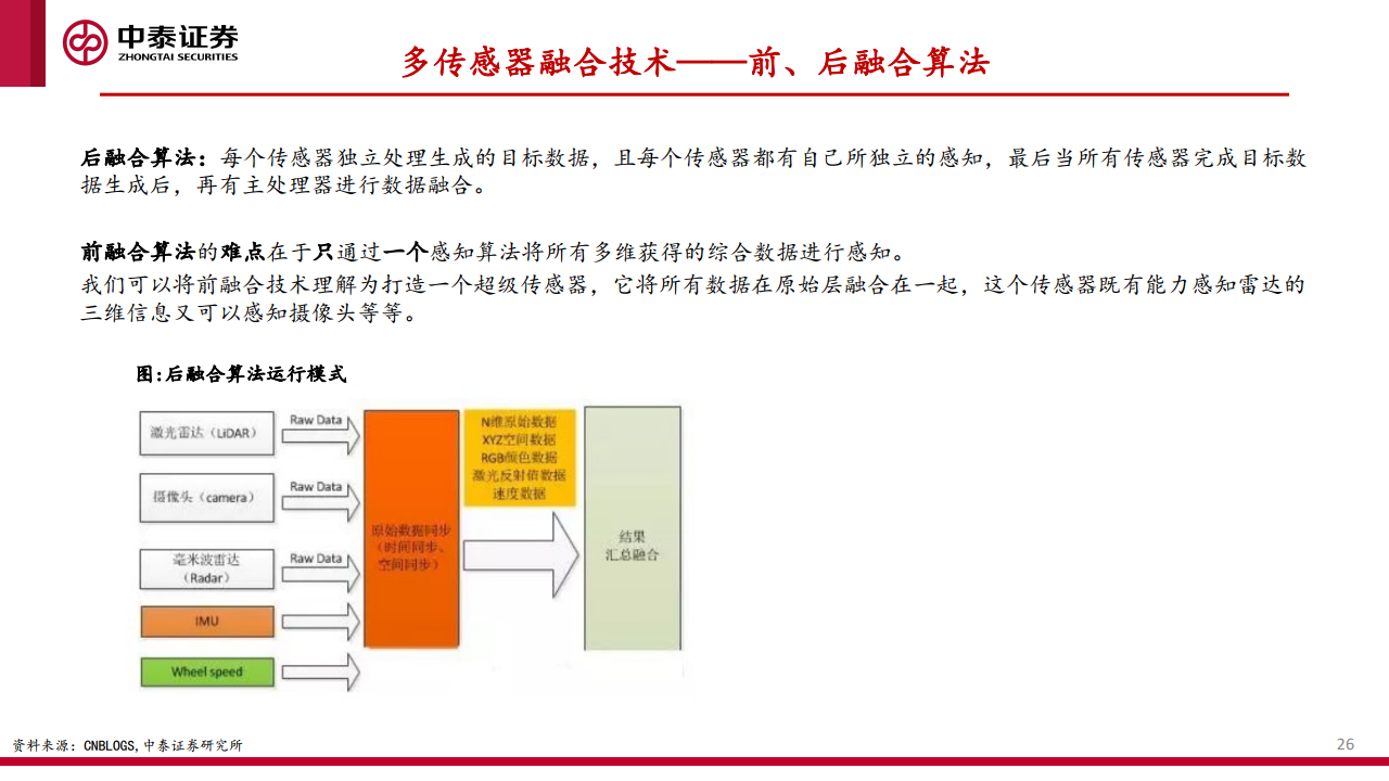 中泰证券：汽车智能化的商业化路径、产业演进及投资机会探讨