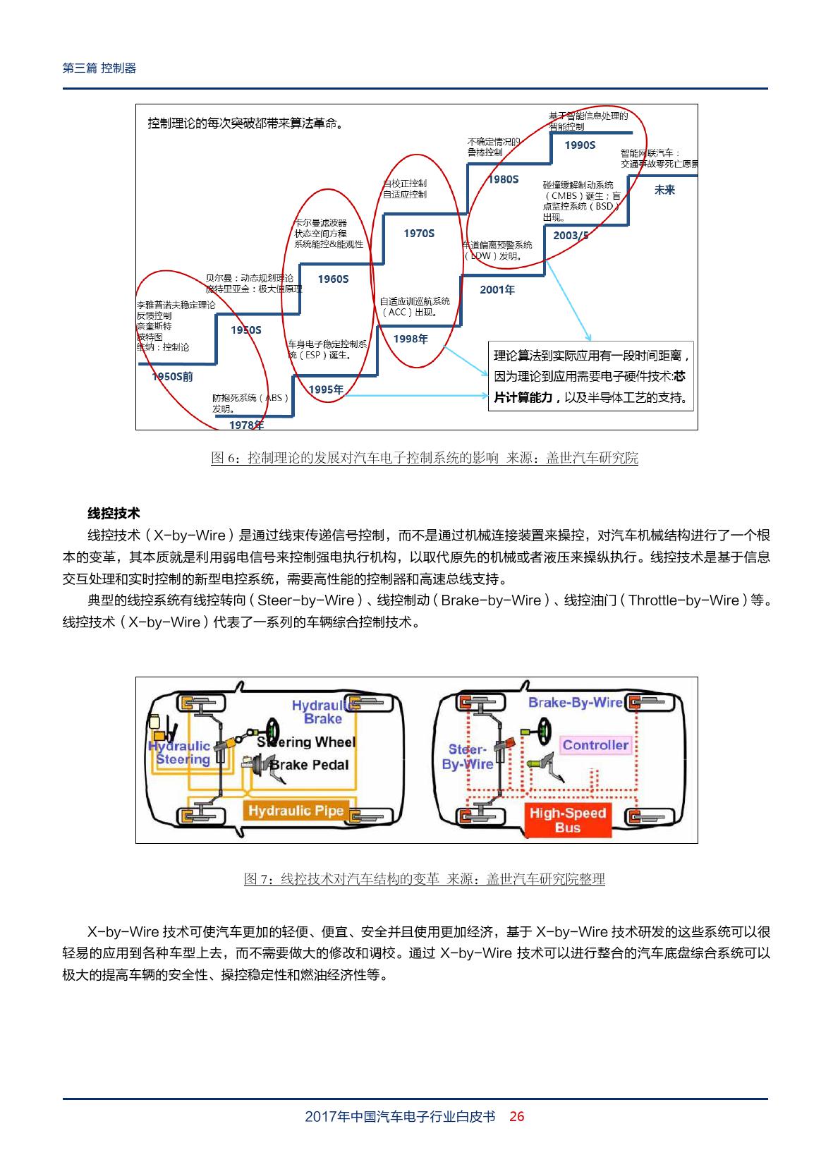 盖世汽车：2018年中国汽车电子行业白皮书（附下载）