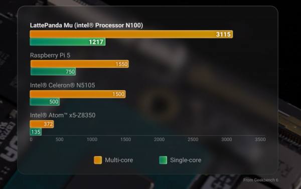 LattePanda Mu 微型x86计算模块国内平台全新发售 - 