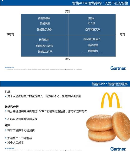 Gartner：2017十大技术趋势报告