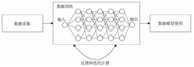 人工智能技术在移动互联网发展中的应用