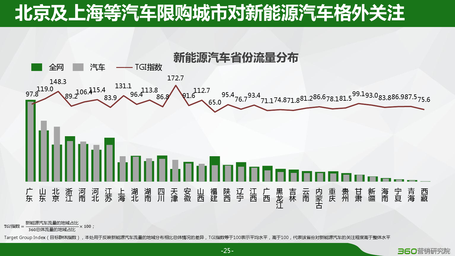 360：2016汽车行业研究报告（附下载）