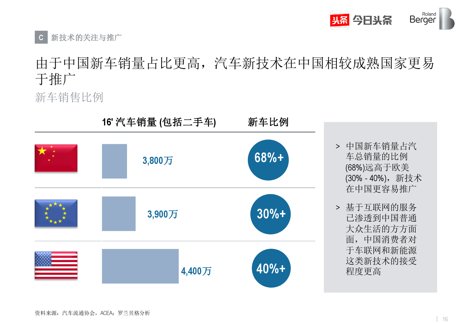 罗兰贝格&今日头条：2017年中国汽车消费关注度报告