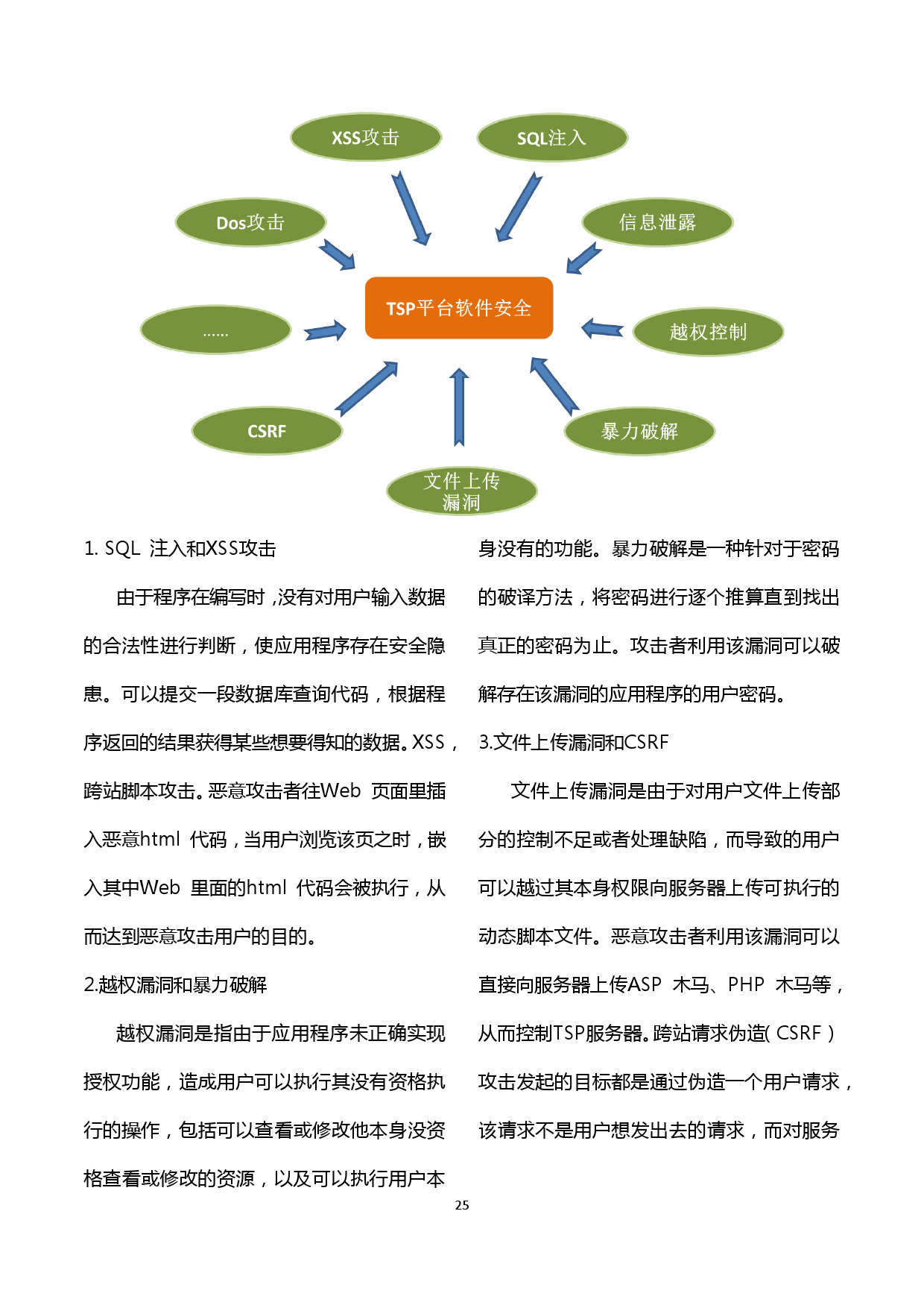 360：2016智能网联汽车信息安全年度报告（附下载）