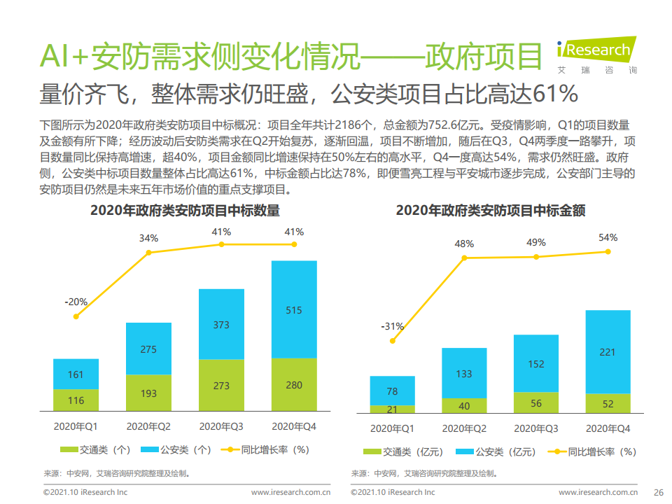 艾瑞咨询：2021年中国AI+安防行业发展研究报告（附下载）