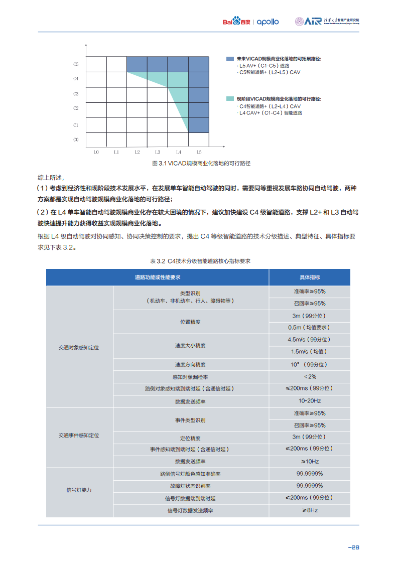 清华大学&百度：面向自动驾驶的车路协同关键技术与展望