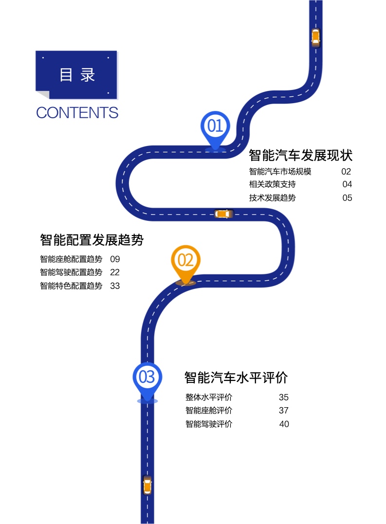 汽车之家：2022中国智能汽车发展趋势洞察报告（附下载）