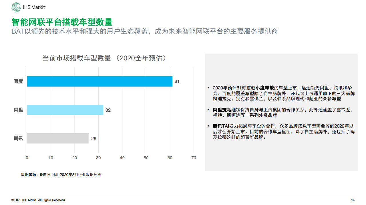 IHS Markit：2020年中国智能网联市场发展趋势报告（附下载）