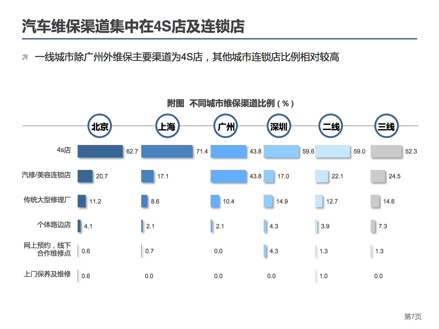 中国连锁经营协会：2015中国汽车后市场连锁经营研究报告