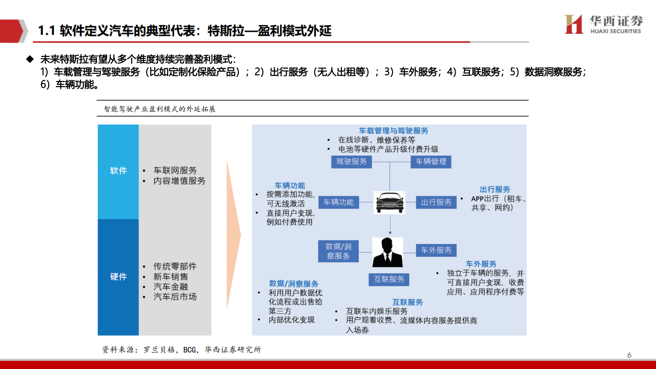 华西证券：2021年智能驾驶深度报告（附下载）