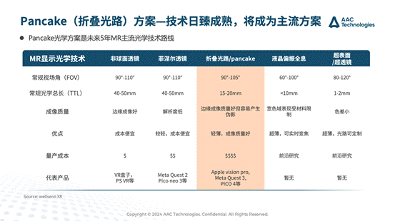 瑞声科技首次突破VR Pancake光学工艺，亮相元宇宙及数字人创新大会