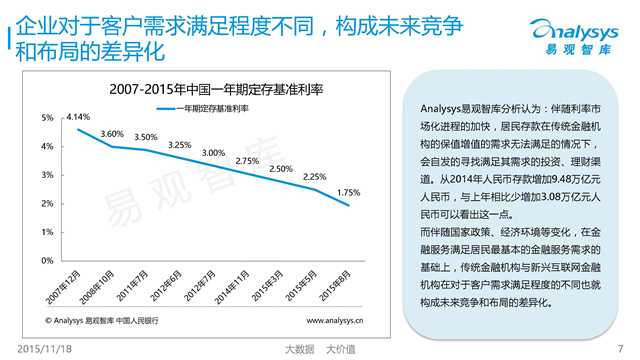 易观国际：2015年中国互联网金融市场专题研究