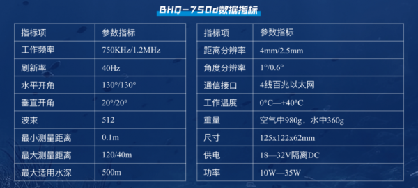 博海深衡：国产多波束前视声呐已实现大范围目标探测 - 