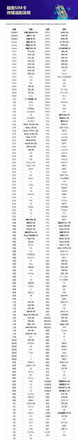 最大256GB存储空间 紫光超级SIM卡已适配数百款机型