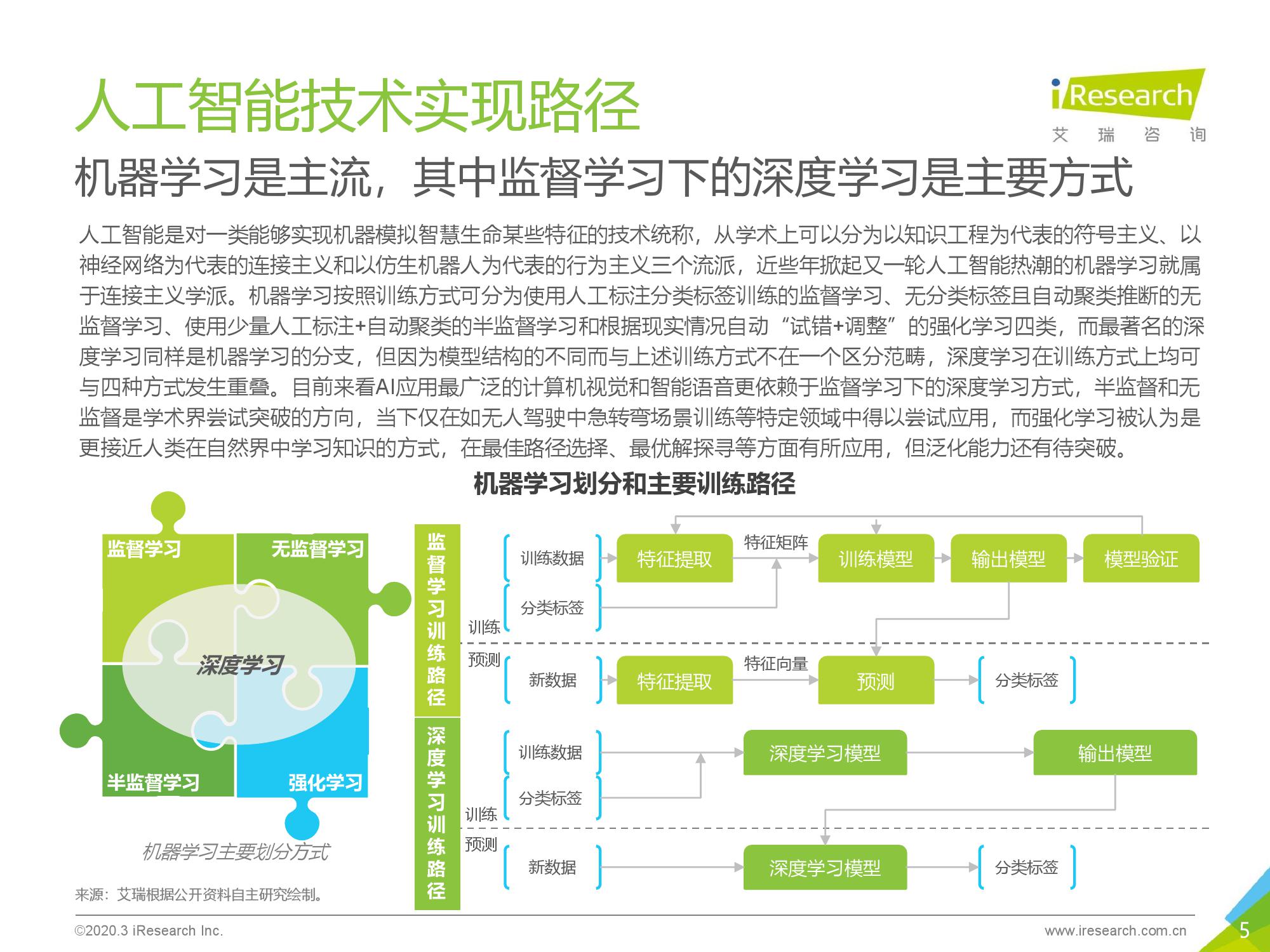 艾瑞咨询：2020年中国AI基础数据服务行业研究报告（附下载）