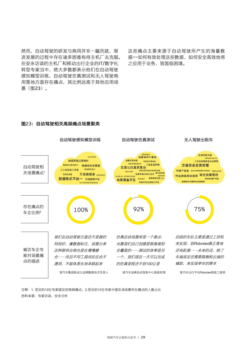 EY：2022年智能汽车云服务白皮书