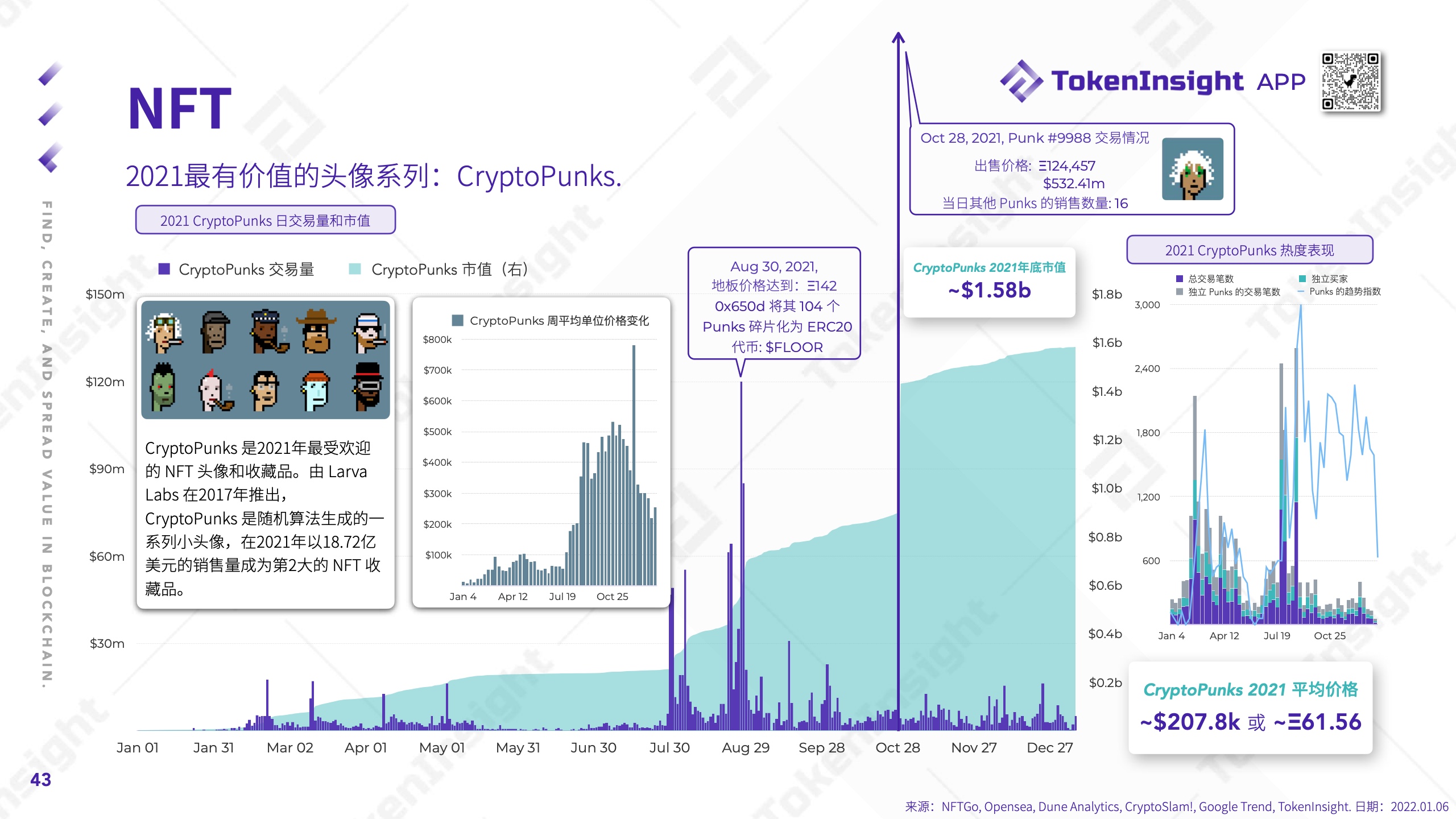 TokenInsight：2021年度Crypto市场研究报告（附下载）