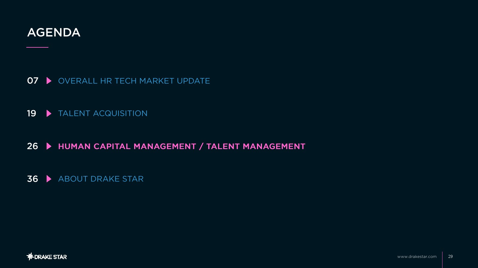 Drake Star：2024年第四季度全球HR科技报告