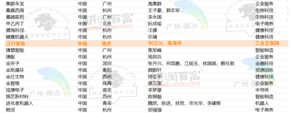 入选胡润全球猎豹企业、2023科创好公司，江行智能喜获多个行业重磅奖项 - 