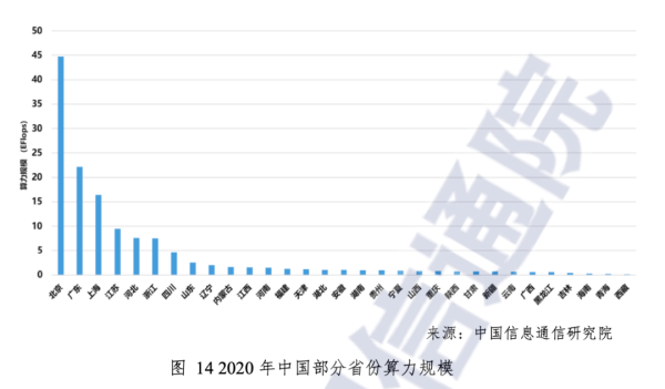 理性解析东数西算：“电”在哪里，“算”就在哪里？ - 