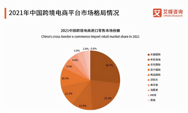 透过敦煌网的IPO，看跨境电商热潮里新老玩家的新一轮交互 - 