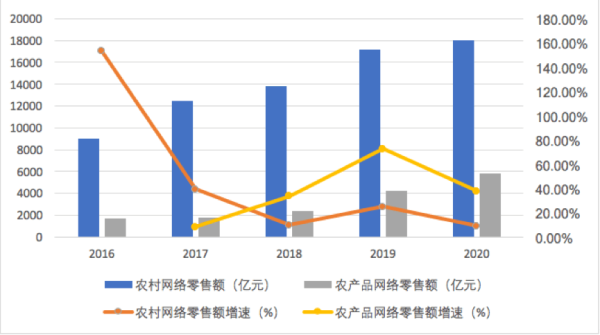 深耕中国农业“星辰大海”，拼多多的第二增长曲线潜力超过想象 - 