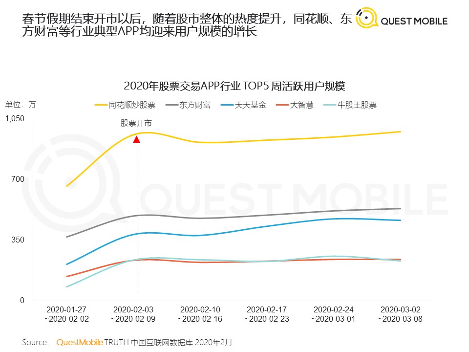 QuestMobile：2020年新冠疫情对生活的影响与启示洞察报告