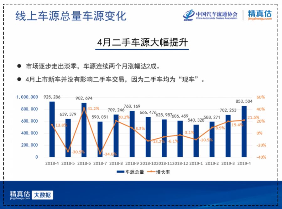 中国汽车流通协会：2019年4月份汽车保值率报告