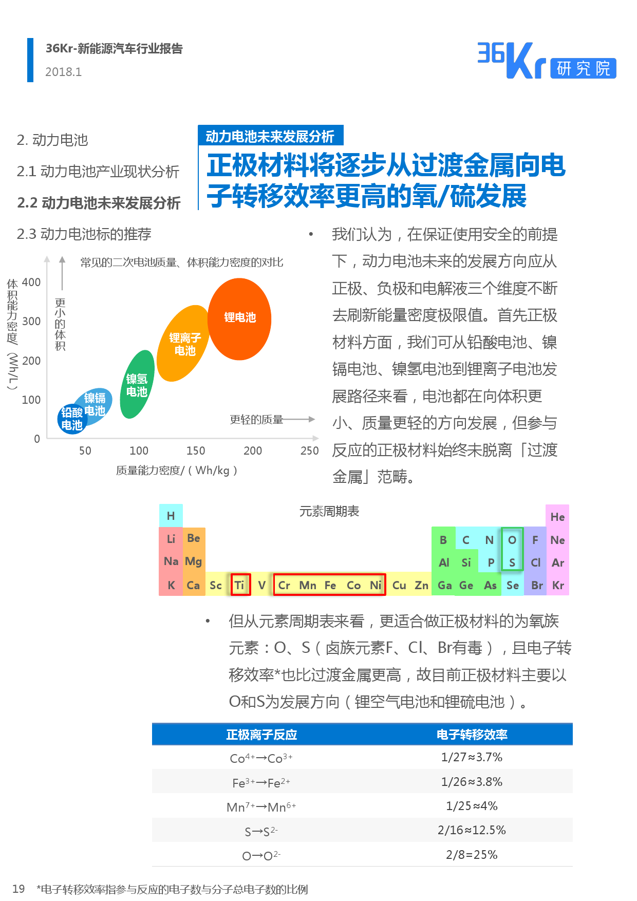 36Kr： 2018新能源汽车行业报告（附下载）