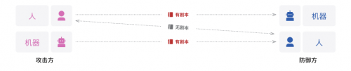 火天网境2.0上线：“网络靶场操作系统”开启行业新纪元 - 