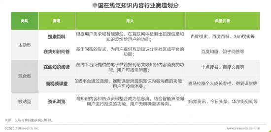 在线问答“三重门”：知识、营销与服务直达