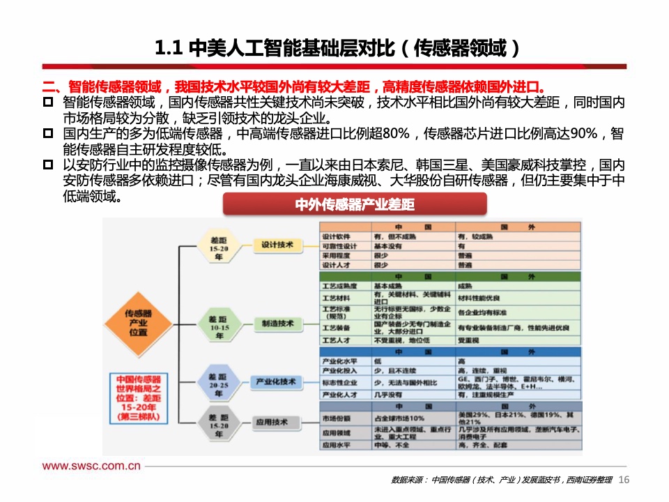 西南证券：2021年人工智能行业专题报告（附下载）