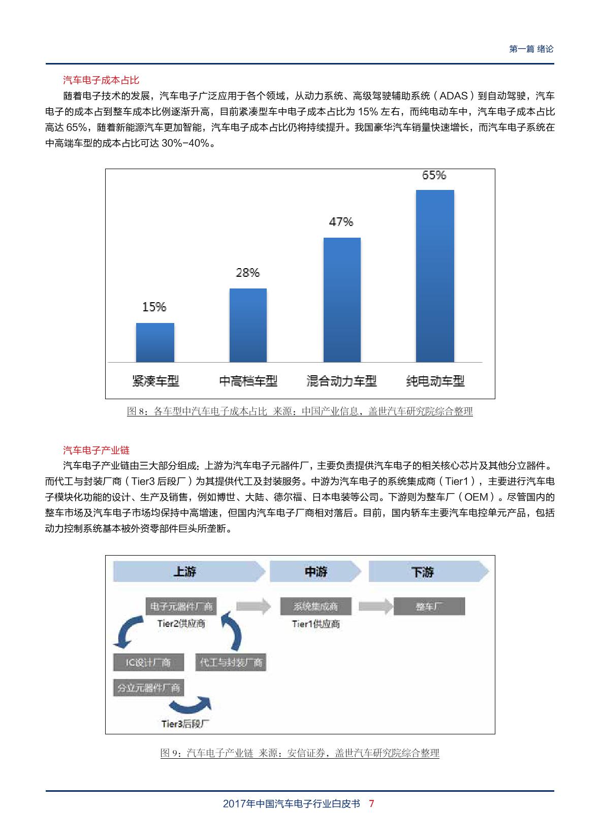 盖世汽车：2018年中国汽车电子行业白皮书（附下载）