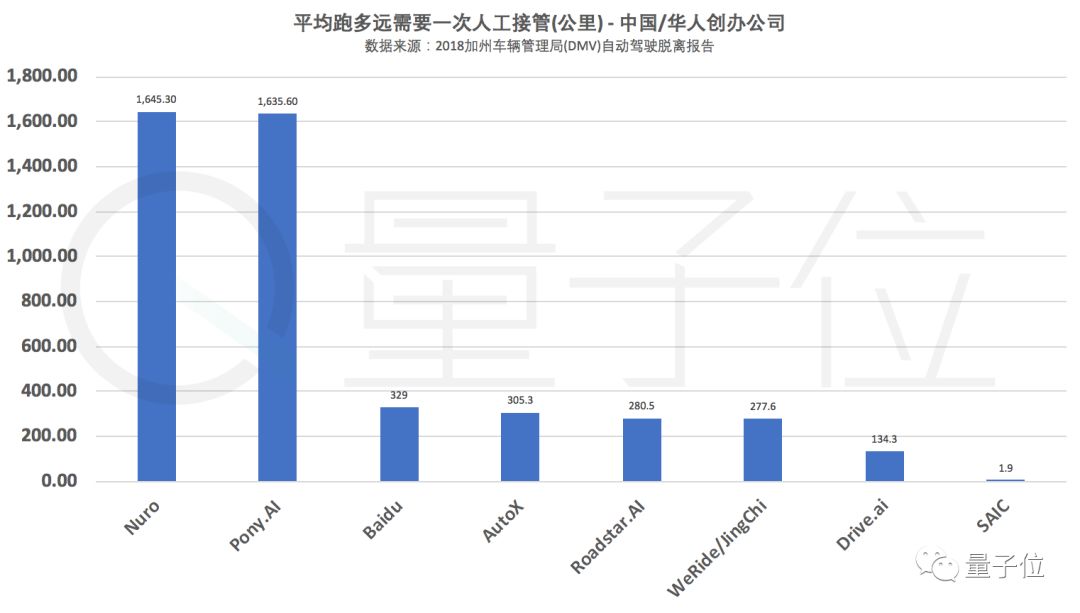 全球自动驾驶实力排名公布：谷歌第一，百度第七，苹果惨不忍睹