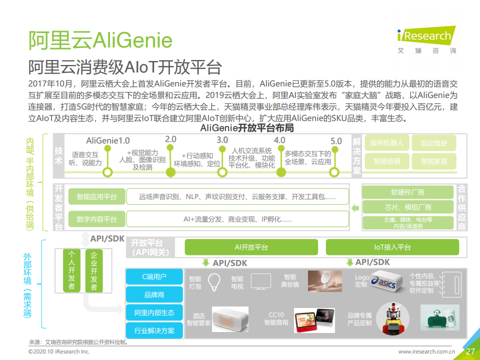 艾瑞咨询：2020年中国人工智能API经济白皮书（附下载）