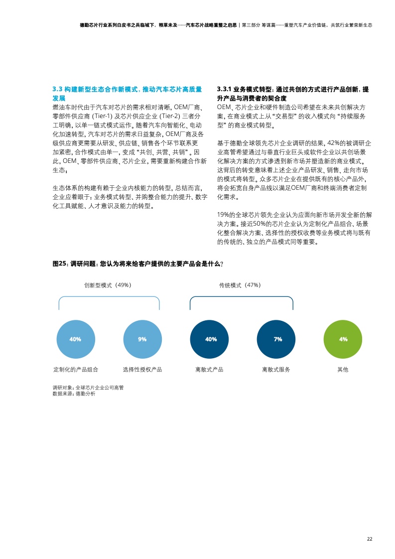 德勤咨询：汽车芯片战略重整之启思（附下载）