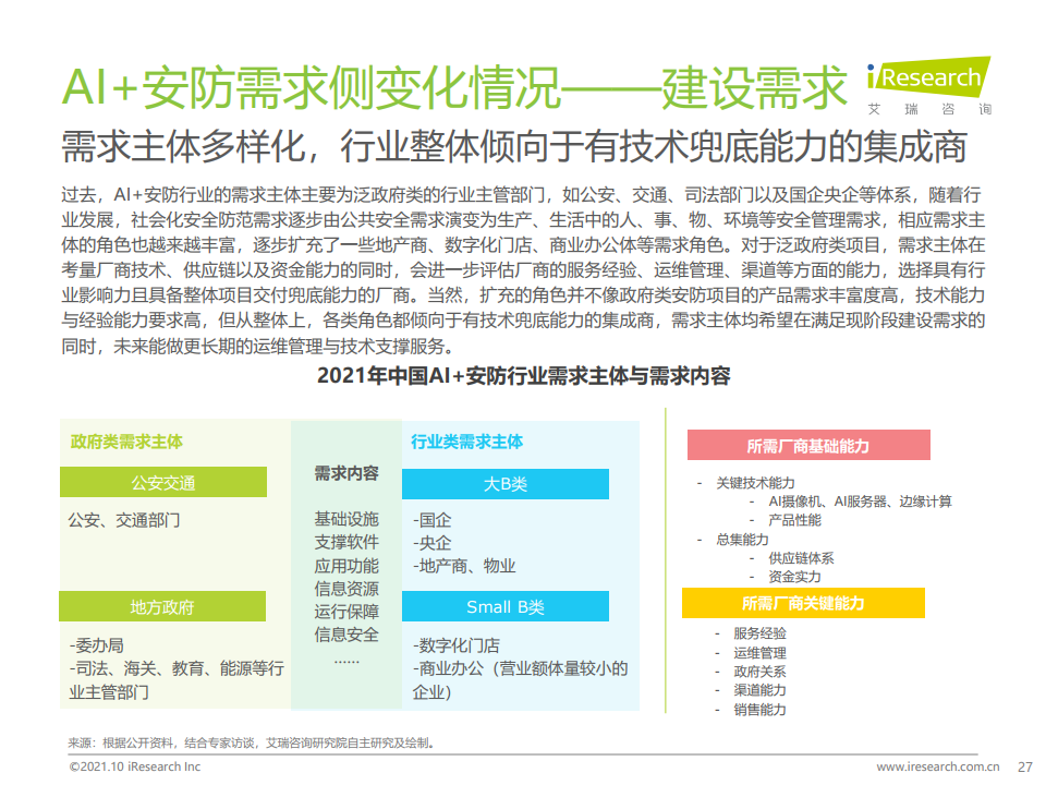 艾瑞咨询：2021年中国AI+安防行业发展研究报告（附下载）